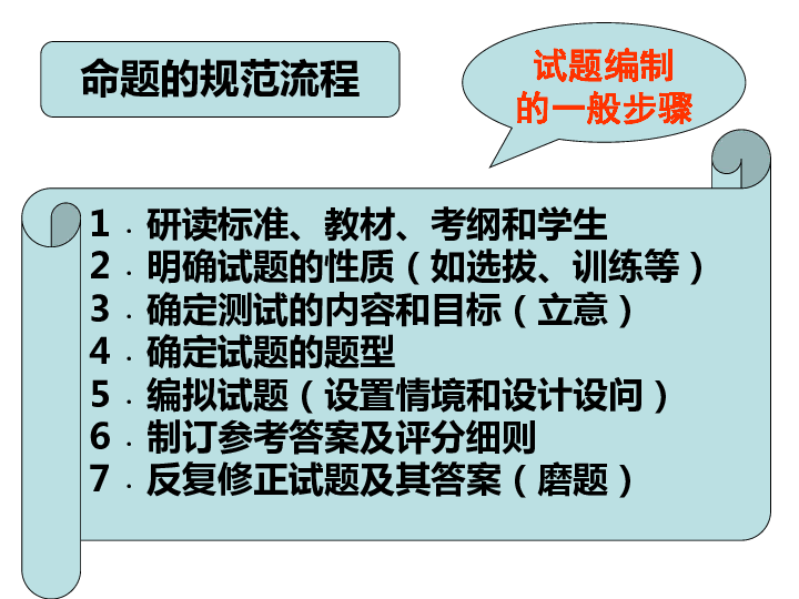 201903浙江省培训命题讲座——基于学科核心素养的初中道德与法治试题编制策略 课件（51张PPT）