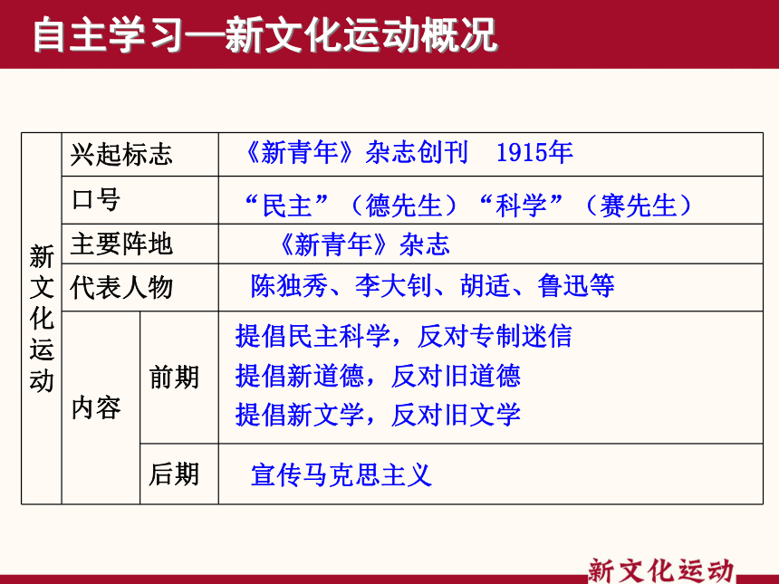 岳麓版八上第8课新文化运动27张