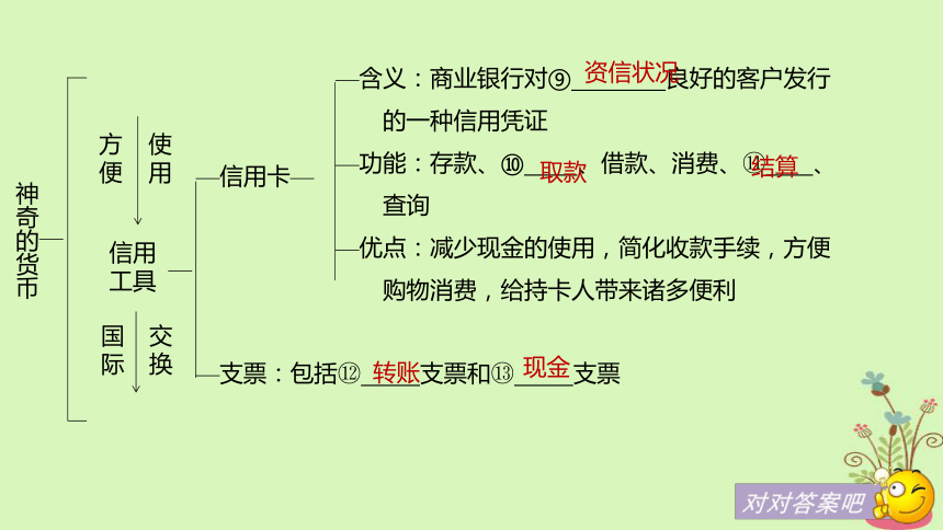 2019届高考政治一轮复习第一单元生活与消费第1课神奇的货币课件新人教版必修1