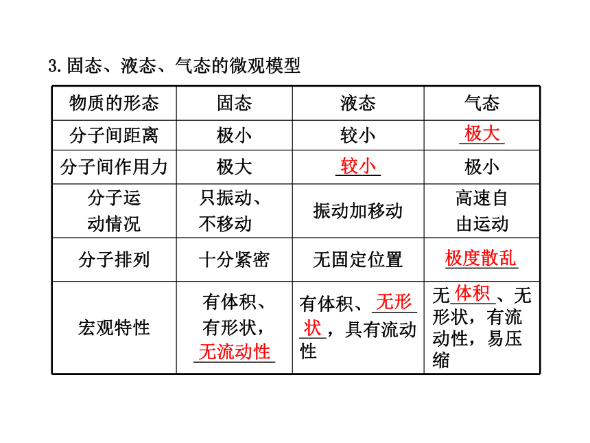 第十一章 多彩的物质世界 （专题复习）课件