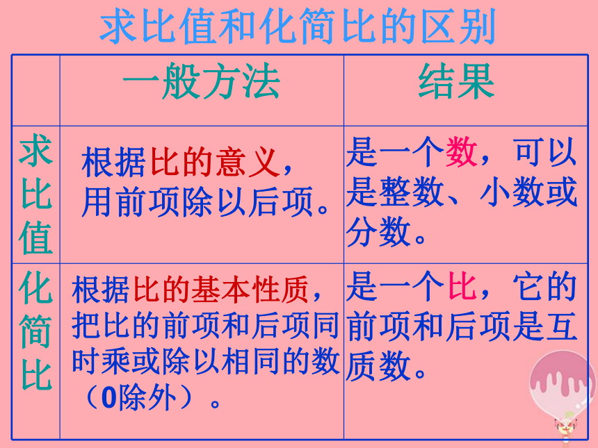 2017秋六年级数学上册第三章比和比例复习课件沪教版