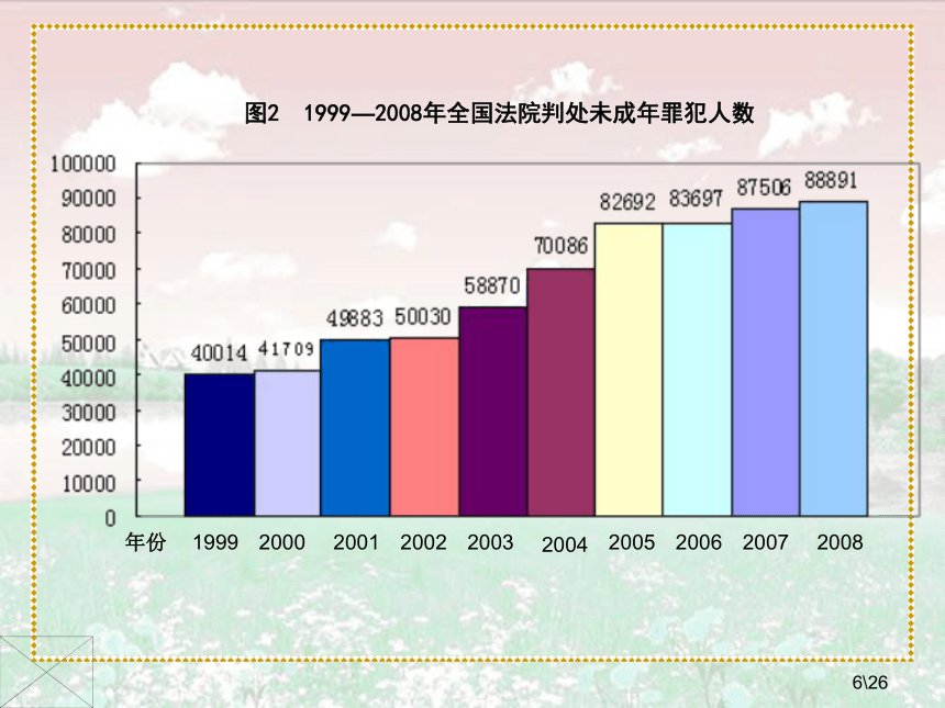 人民版政治八年级（上）第十课  第1课时 怎么就错了呢