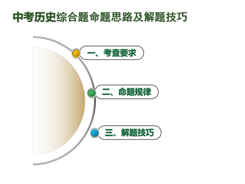 综合题命题规律与解题技巧-以近3年的江西省中考历史试题为例（共31张PPT）