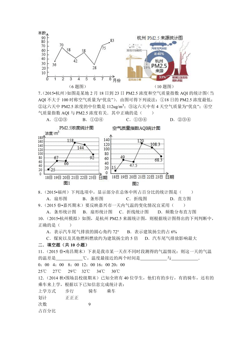 青岛版九年级数学下册第6章6.4随机现象的变化趋势同步训练题（含答案）
