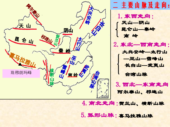 湘教版八上地理2．1中国的地形（4节课） （共56张PPT）