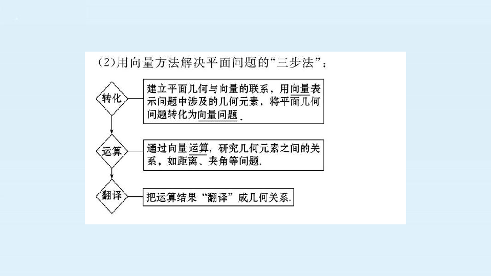 2.5  平面向量应用举例  课件（52张PPT）