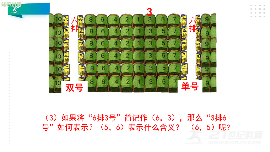 3.1.1 确定位置 课件（共24张PPT）