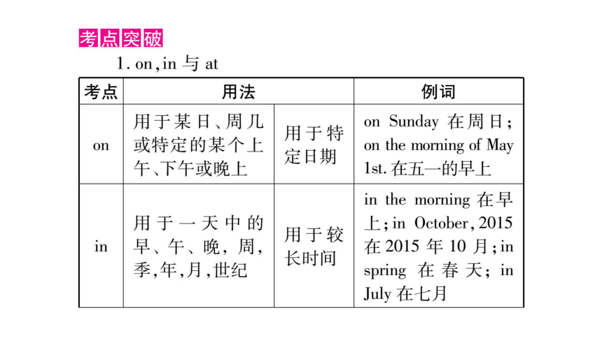 2018年贵州中考英语复习课件：专题6介词和介词短语