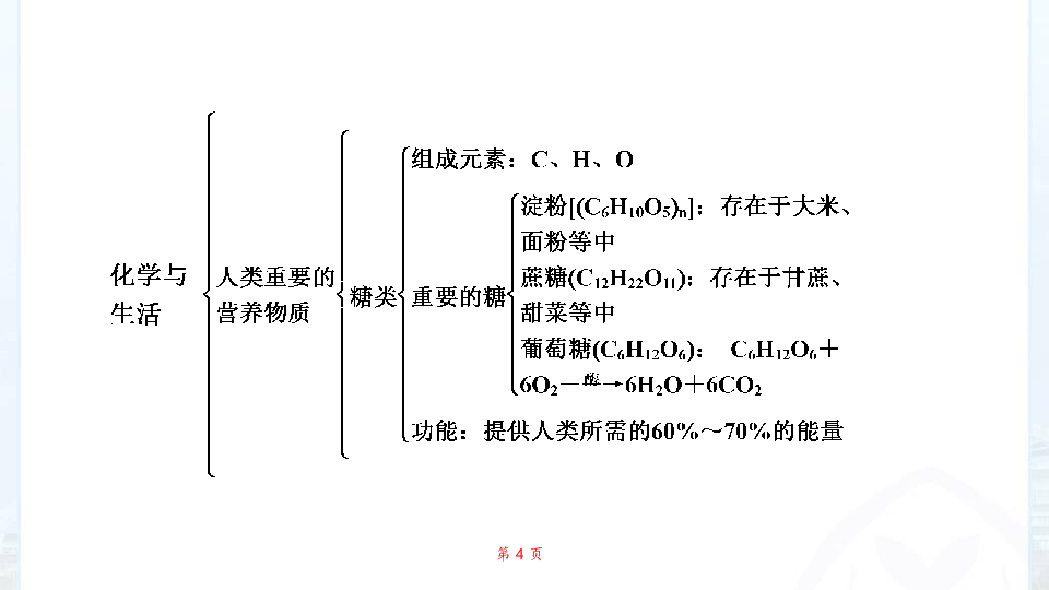 初中化学第一轮复习教材考点透析：第12单元化学与生活