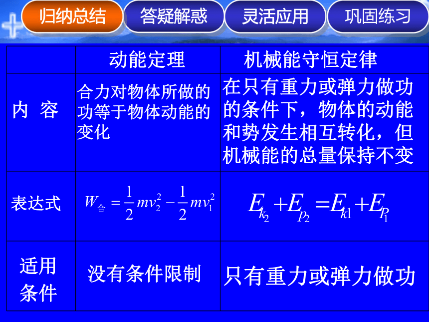 物理高中人教版必修一第7章《机械能守恒定律》复习课件