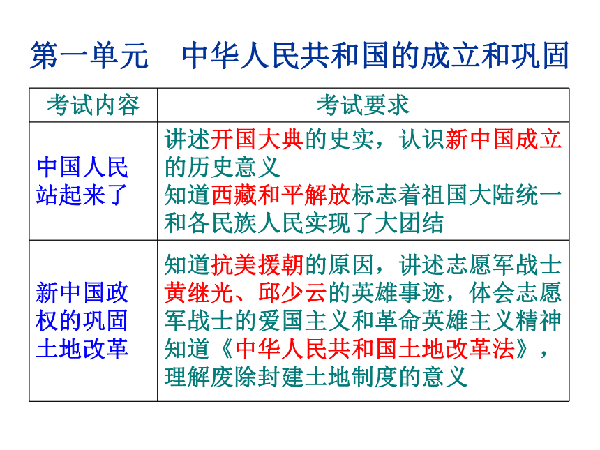 川教版历史八年级下册第一单元 中华人民共和国的成立和巩固 综合复习【课件】 （共56张PPT）