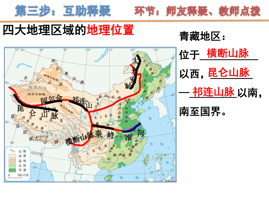 人教版初中地理2011课标版八年级下册第六章　自然特征与农业 (共42张PPT)