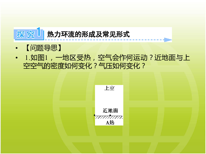 高中 地理 人教版(新課程標準) 必修1 第二章 地球上的大氣 第一節