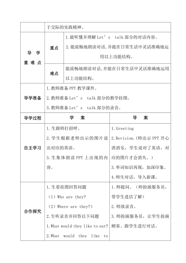 Unit2 What Would You Like？ partB 导学案