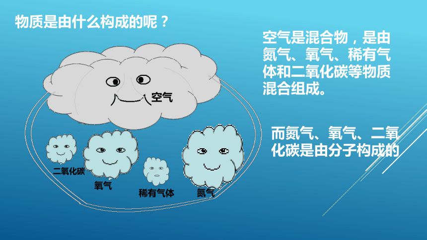 2.2构成物质的微粒（I）--分子课件-2021-2022学年九年级化学粤教版上册（22张PPT）