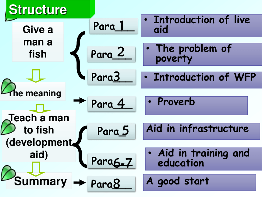 Module10 Unit1 Teach a man to fish Reading课件（共52张PPT）