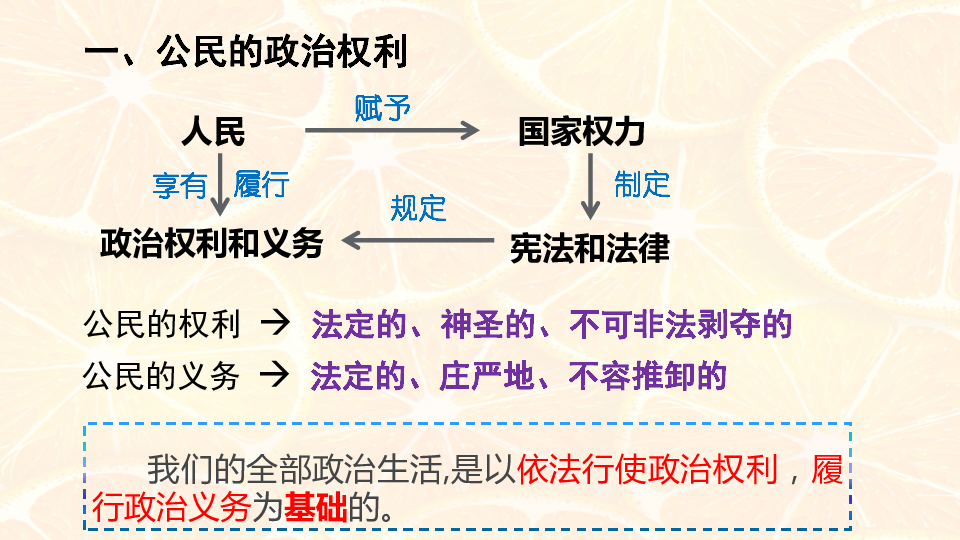 人教版高中政治必修二12政治权利和义务参与政治生活的基础课件共34张