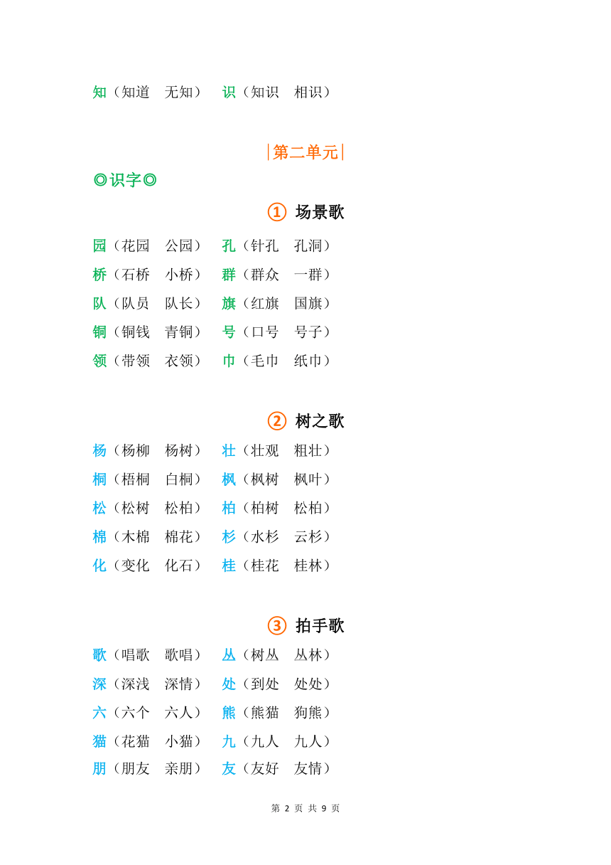 课件预览