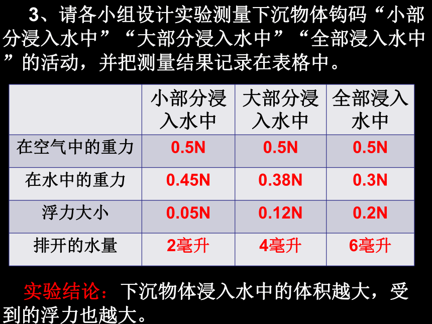 1.6下沉的物体会受到水的浮力吗 课件