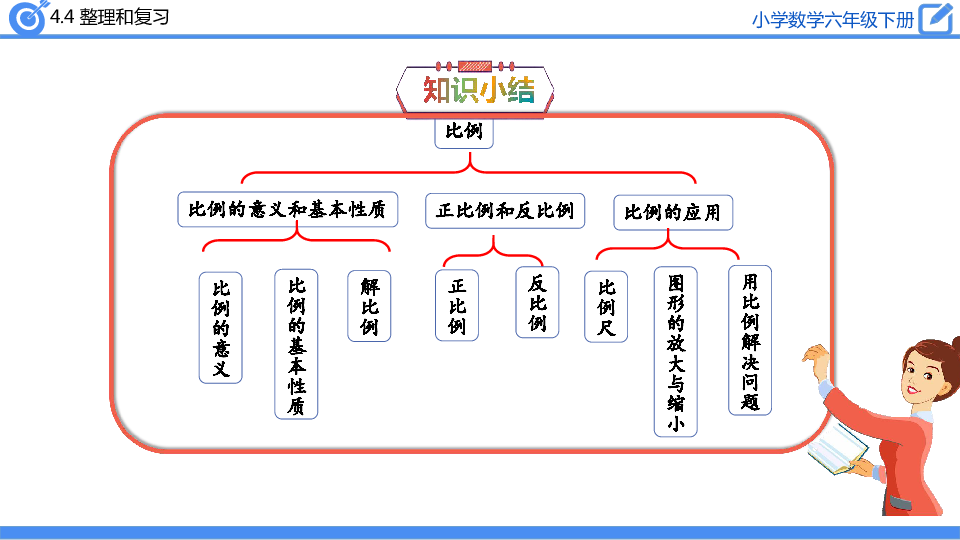 六年级下册数学课件-4.4 整理和复习-人教版(共25张PPT)