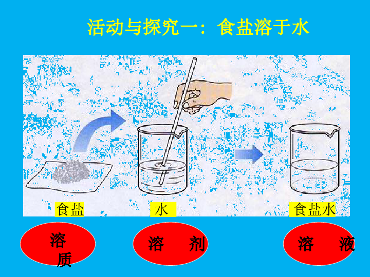 人教版九年级下册 化学 第九单元 溶液 复习(共75张PPT)