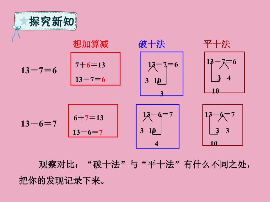 一年级数学下册2.2十几减8、7、6课件(14张PPT)