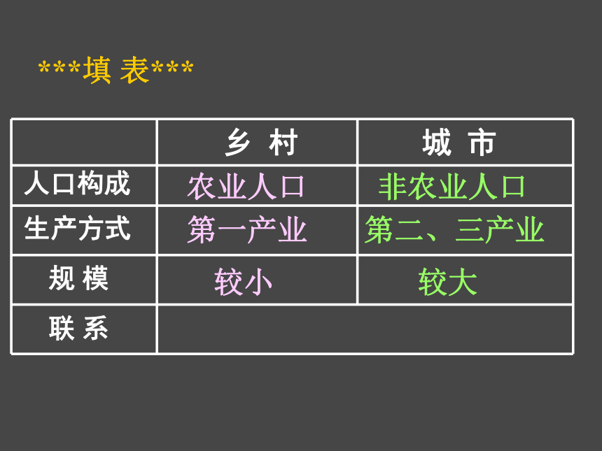 2017-2018年湘教版高一地理必修一课件地形对聚落及交通线路分布的影响