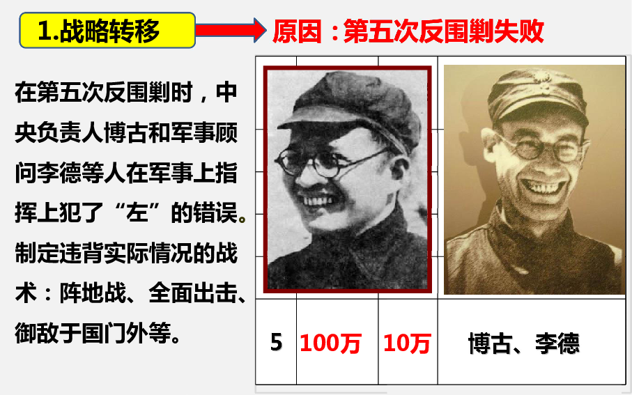 第17课中国工农红军长征   课件（共21张PPT）