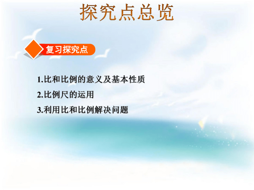 数学六年级下苏教版7 比和比例课件（28张）