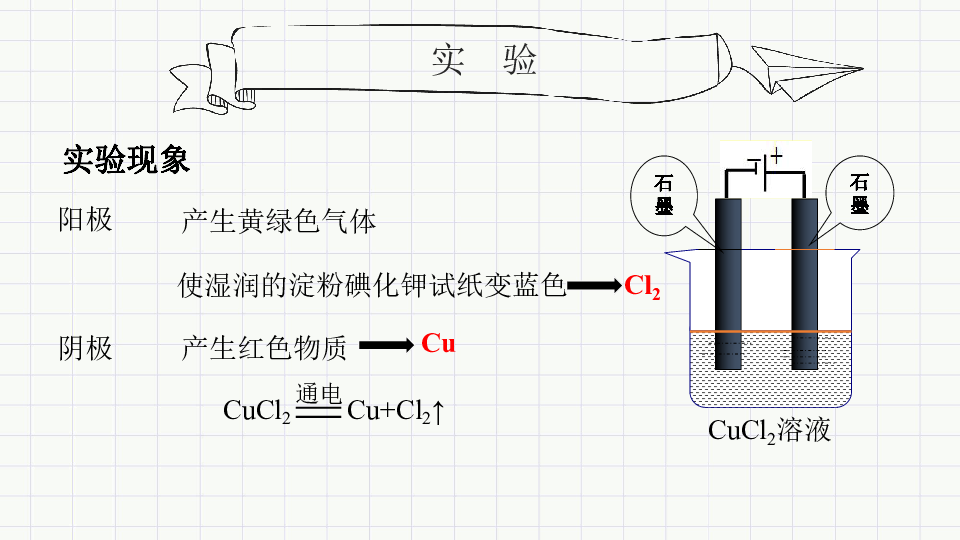 高中化学苏教版必修二专题2 化学反应与能量转化第三单元 化学能与电能的电解池（14张ppt）