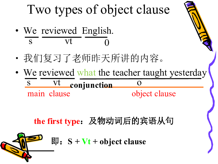 高考英语二轮专题：宾语从句课件（19张PPT）