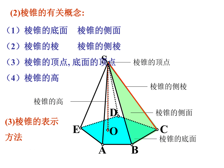 沪教版上海数学高三上册151棱锥课件共14张ppt