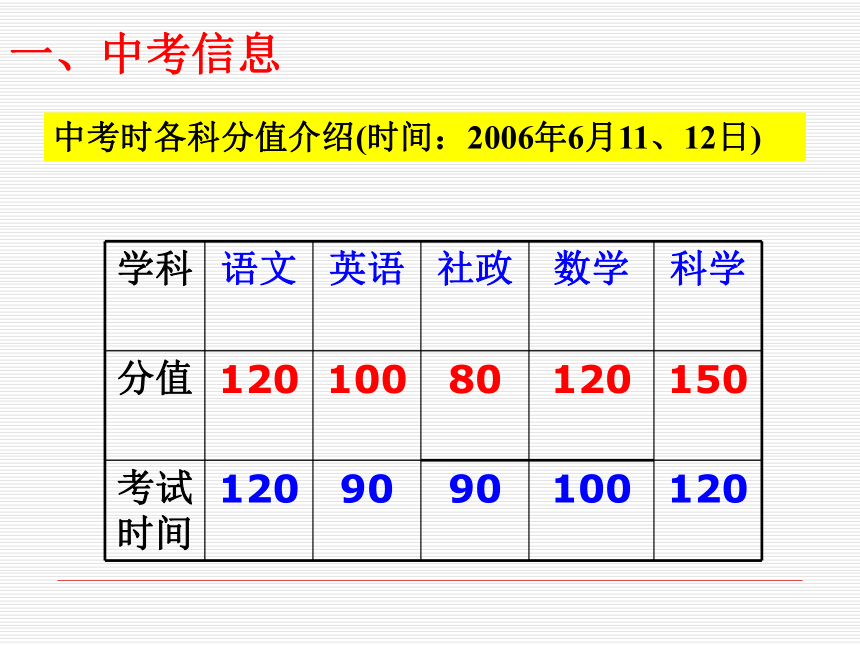 毕业班家长会[下学期]