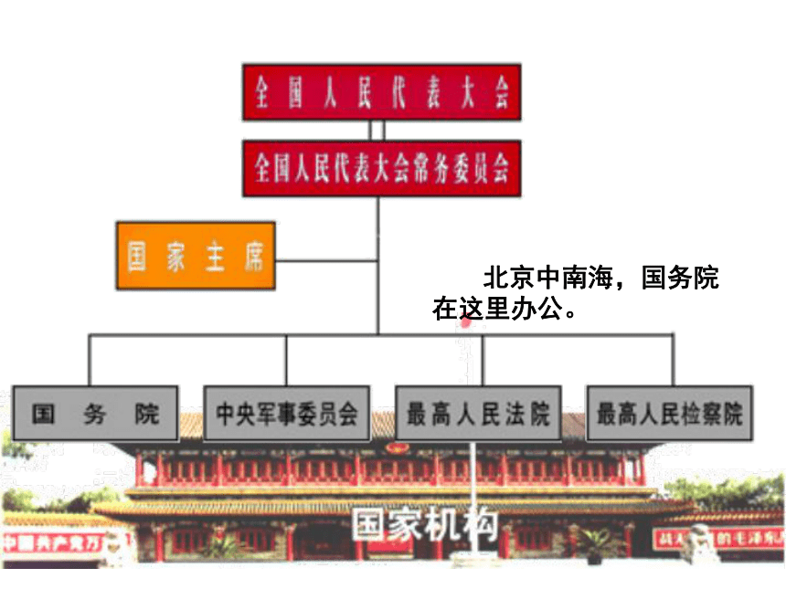 2017（秋）九年级人教版政治课件：6.1人民当家作主的法治国家