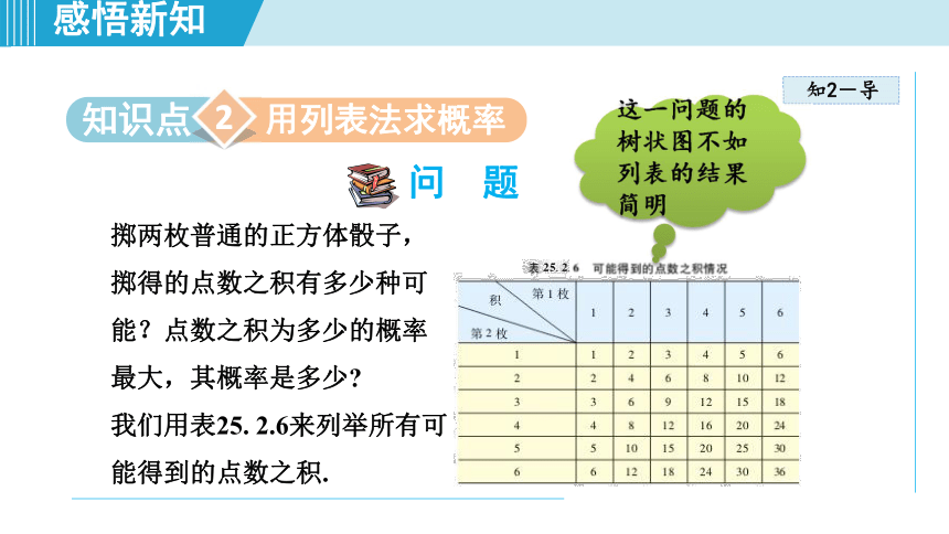 北師大版九年級上冊數學312用枚舉法和列表法求概率課件共20張ppt