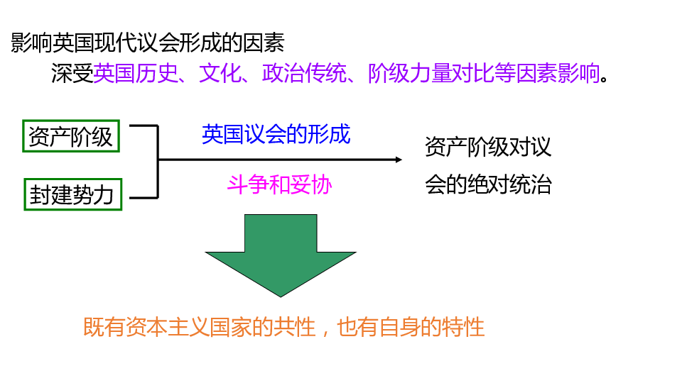 高中政治人教版选修三专题 2．2 英国的议会和政府 课件（共20张PPT）