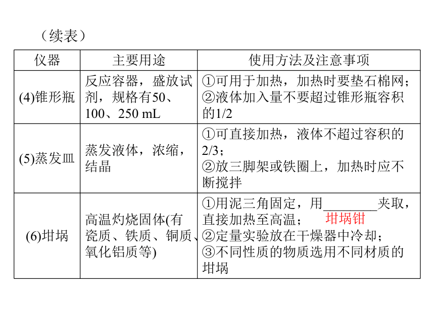 [原创]2015年《南方新高考》化学（广东专用）大一轮配套课件：第30讲 常见仪器与基本操作（共70张PPT）