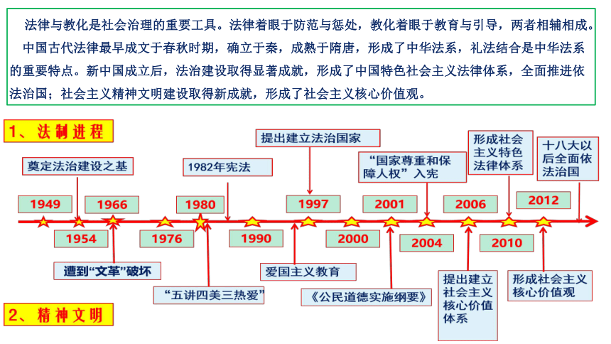 建设法治中国思维导图图片