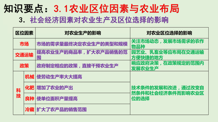 第三章 产业区位选择 单元知识总结复习课件（33张PPT）