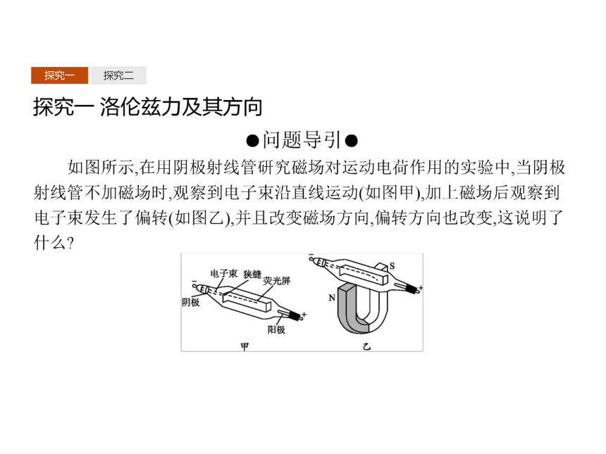 河北省石家庄二中人教版选修1-1同步课件：2.4磁场对运动电荷的作用