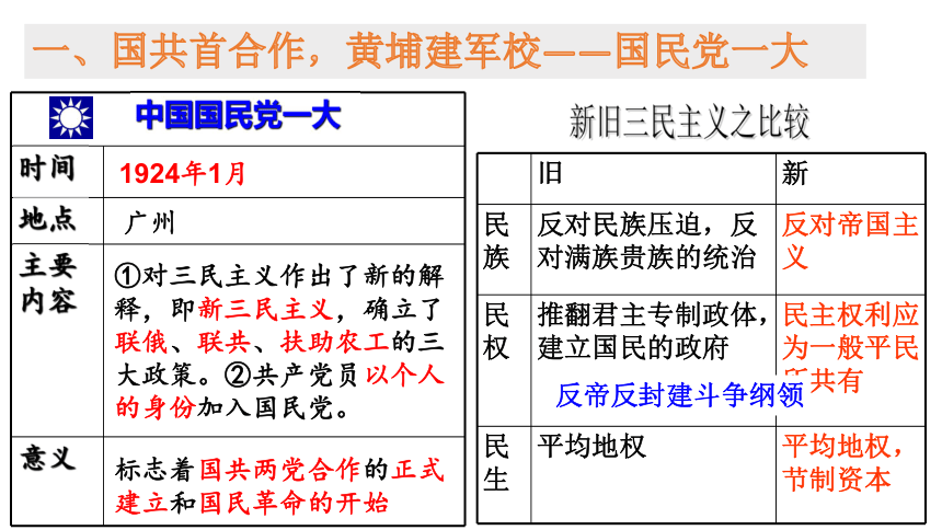 北师版八上第12课 国民革命 课件（26张）