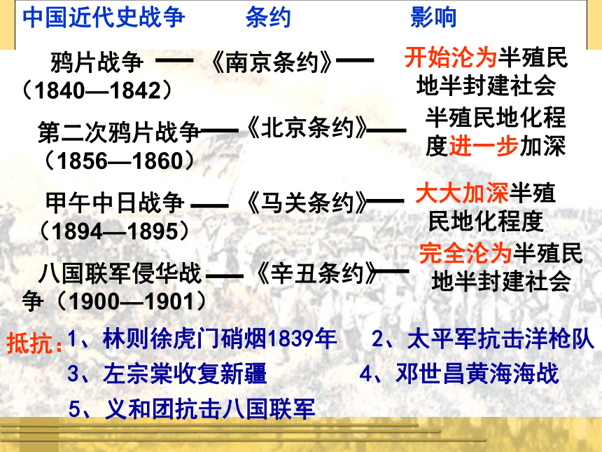 第一单元列强的侵略与中国人民的抗争复习课件第1—4课（共27张PPT）