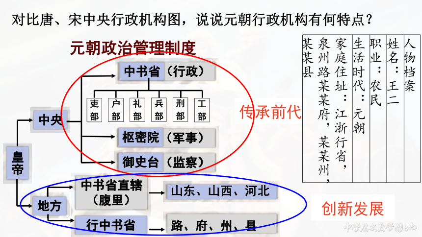 元朝的行政制度结构图图片