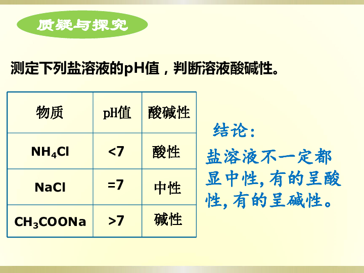 高中化学沪科版高一下学期7．3．1盐溶液的酸碱性（盐类的水解）（共21张PPT）