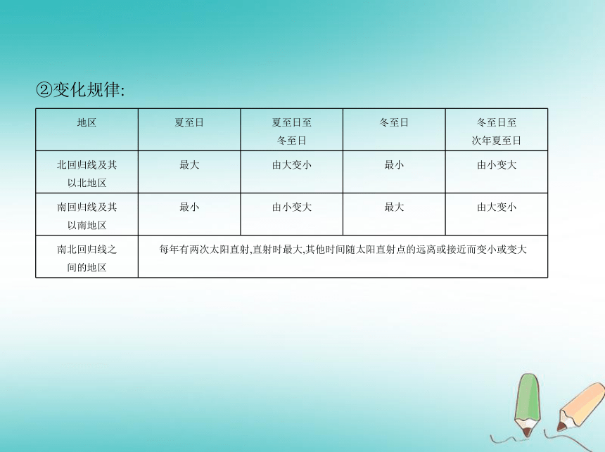 （新版）新人教版2018_2019学年七年级地理上册1.2地球的运动课件(148张PPT)