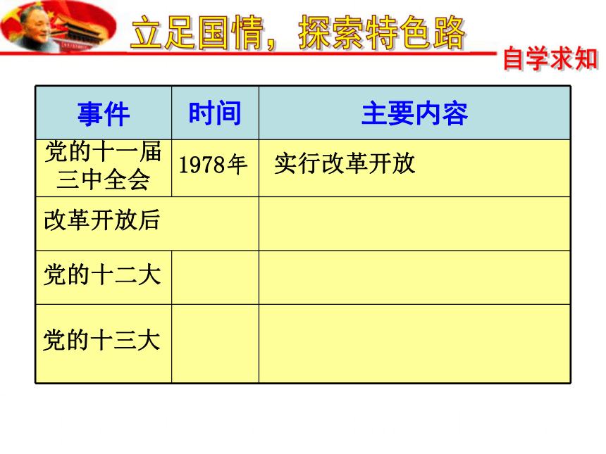 第10课 建设有中国特色的社会主义 课件