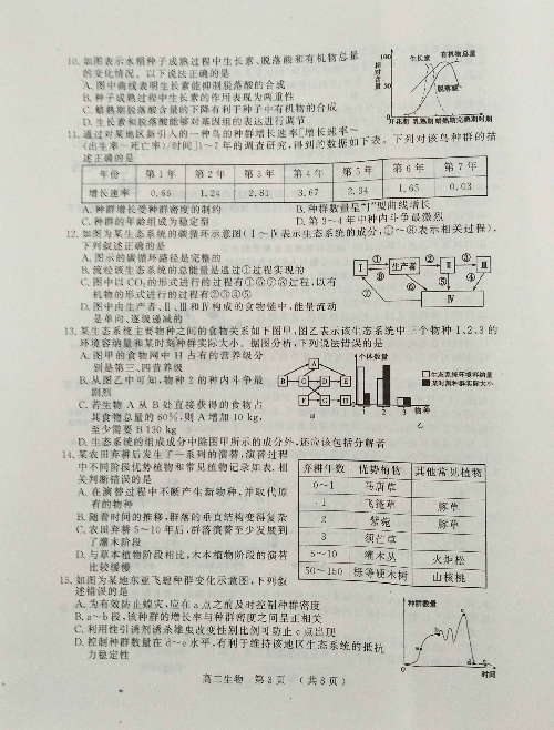 河南省驻马店市2018-2019学年高二下学期期末考试生物试题 PDF版
