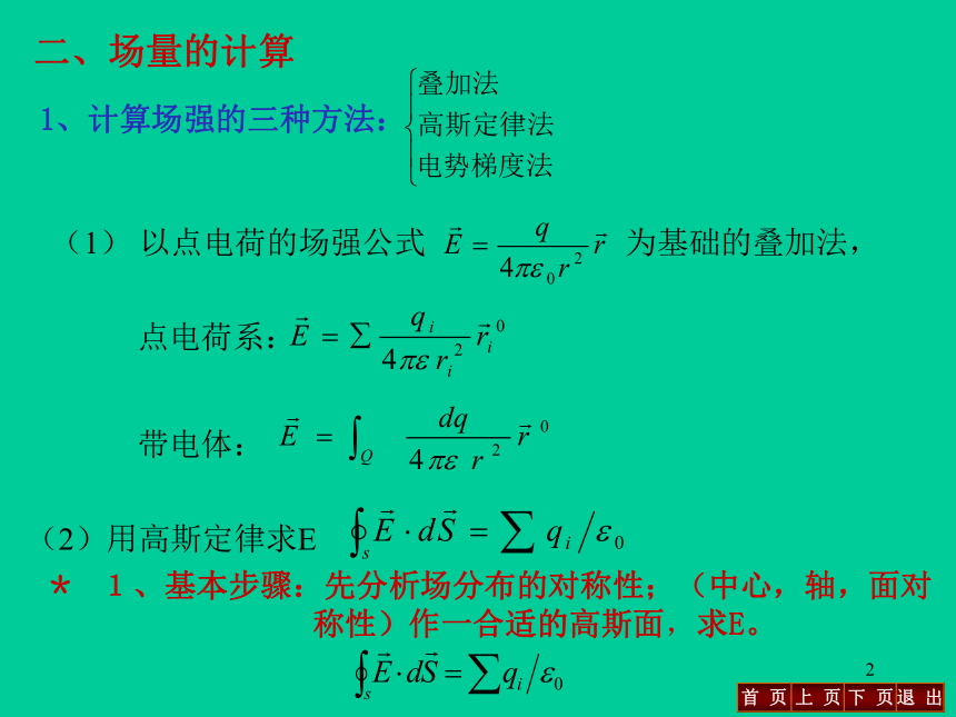 高中物理竞赛第十章稳恒磁场合集（共139张）