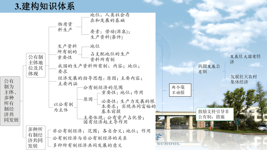 高中思想政治统编版部编版必修二第一课我国的生产资料所有制复习课件