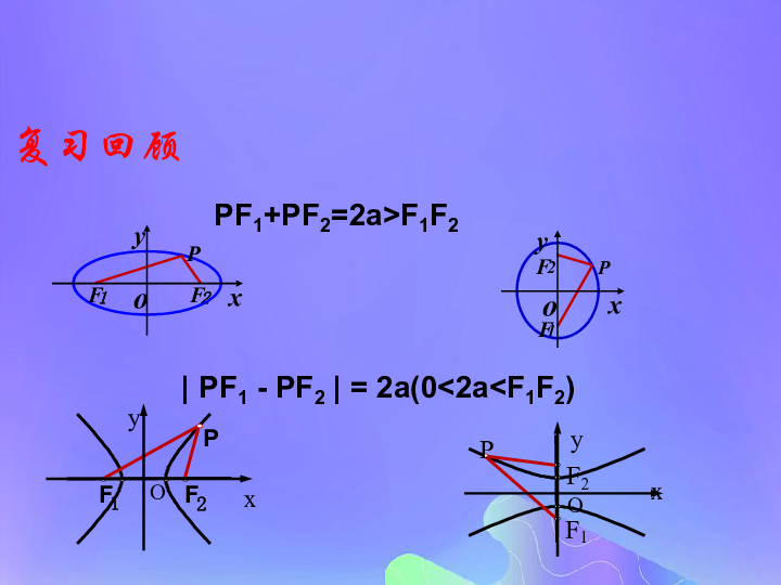 2018年高中数学第2章圆锥曲线与方程2.3.1双曲线的标准方程课件 苏教版选修2_1（16张PPT）